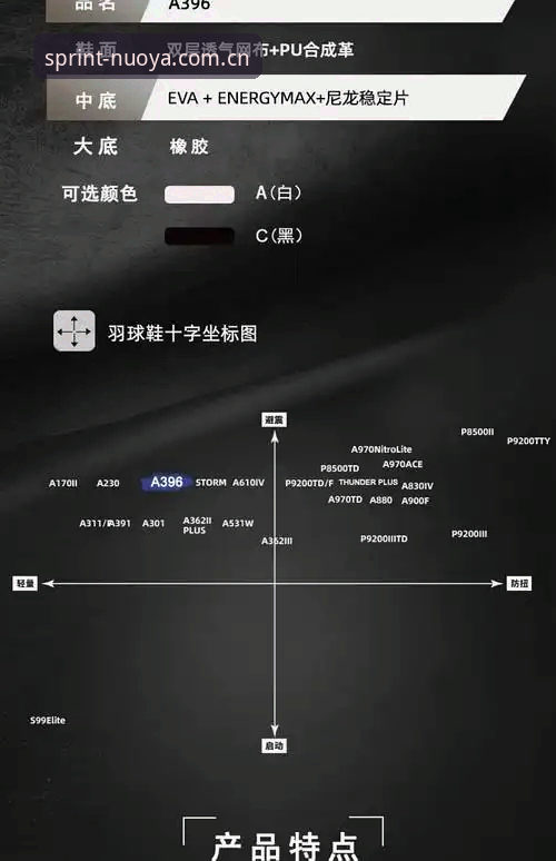 诺亚体育使用指南对比 3个维度剖析诺亚体育使用指南对比:从新手到高手的进阶路线